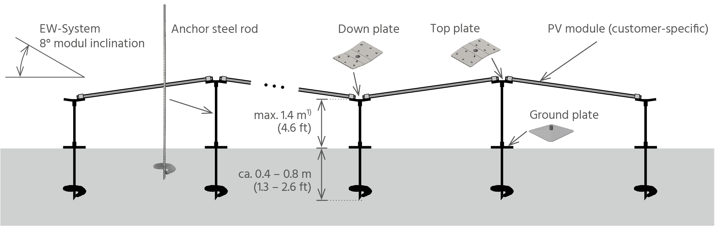 PEG Solar Mounting with Anchor Rods